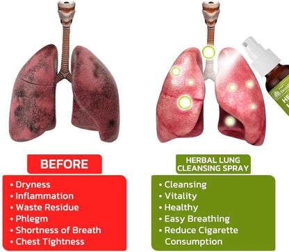 Lung Cleansing Spray